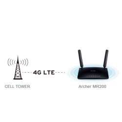 4G/LTE bredbåndsrouter med integreret modem til SIM-kort